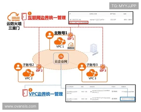 如何在og视讯官网上进行有效的账号管理与安全设置,保护个人信息